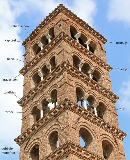 Romaanse klokkentorens in Rome elementen-toren