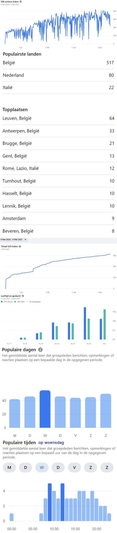 facebookstats2021