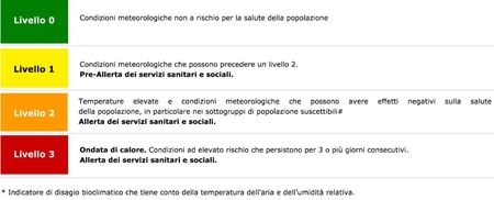 Woensdag opnieuw hittealarm niveau 3 in Rome hittewaarschuwing (1)