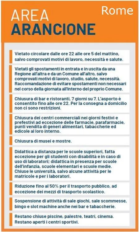 area_arancione_rome