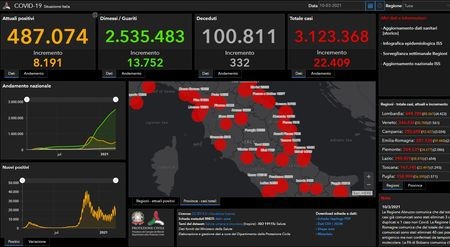 Rome verliest opnieuw paasvakantie als toeristische topperiode virusteller10032020