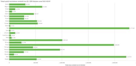 vaccinatie070221
