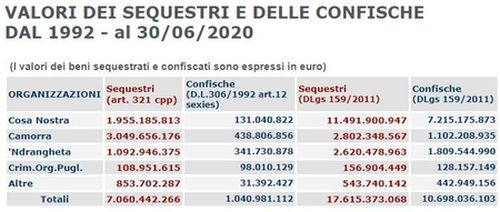 Veertien maffia-restaurants in beslag genomen in Rome maffiaresto(12)