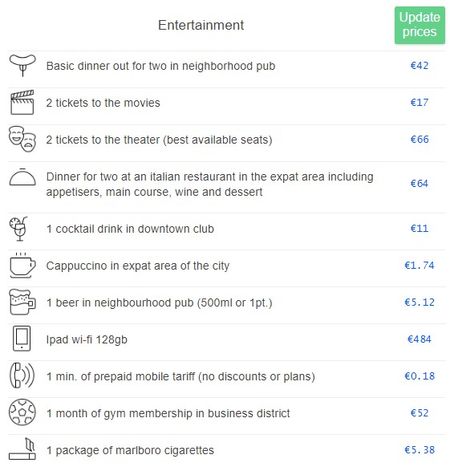 Website vergelijkt kostprijs in verschillende steden kostprijs2