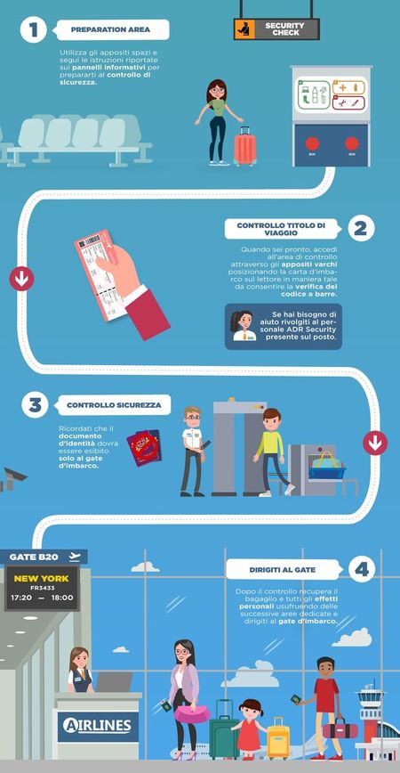 QPass helpt je op de luchthaven in Rome sneller door de veiligheidscontrole qpass (2)