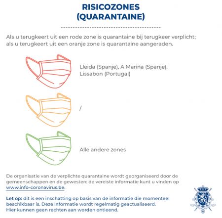 risicozones