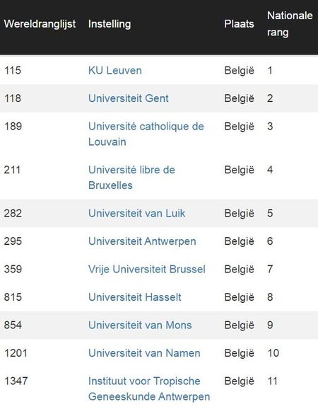 La Sapienza in Rome is de beste universiteit van Italië sapienza(3)