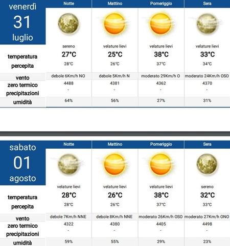 Rood alarm in Rome voor dreigende hittegolf temperatuur_juli